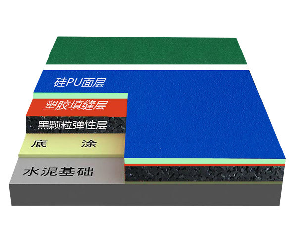 復合型硅PU